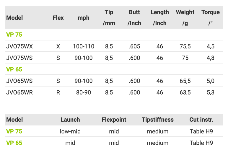 Fujikura Vista Pro Mid Launch, for Woods