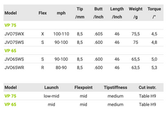 Fujikura Vista Pro Mid Launch, for Woods